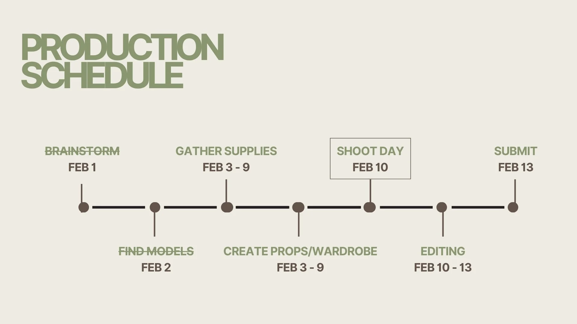 Production schedule timeline with steps including brainstorm, find models, gather supplies, create props/wardrobe, shoot day, editing, and submit, with respective dates from February 1 to February 13.