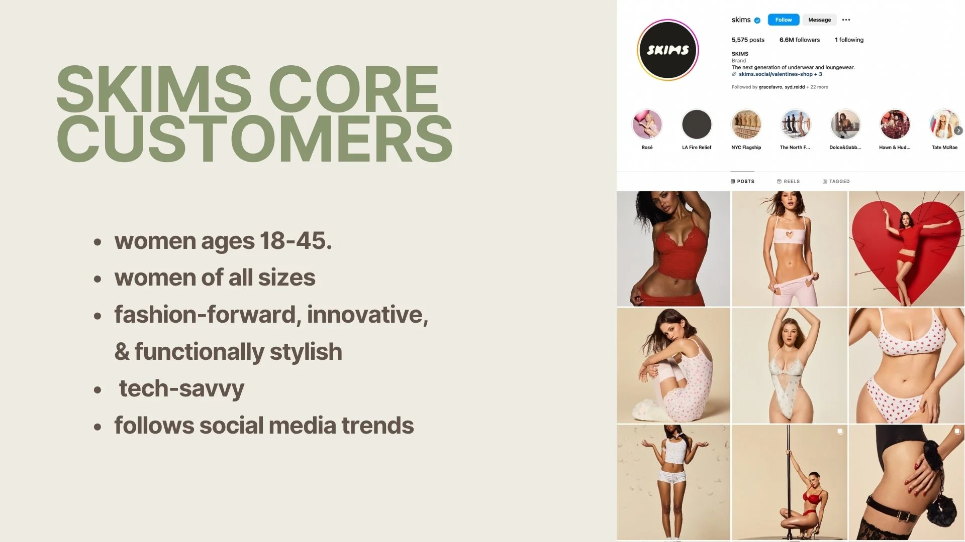 A promotional social media post for Skims featuring a collage of models in various underwear and loungewear, alongside a text slide detailing the brand's customer demographics and brand qualities.