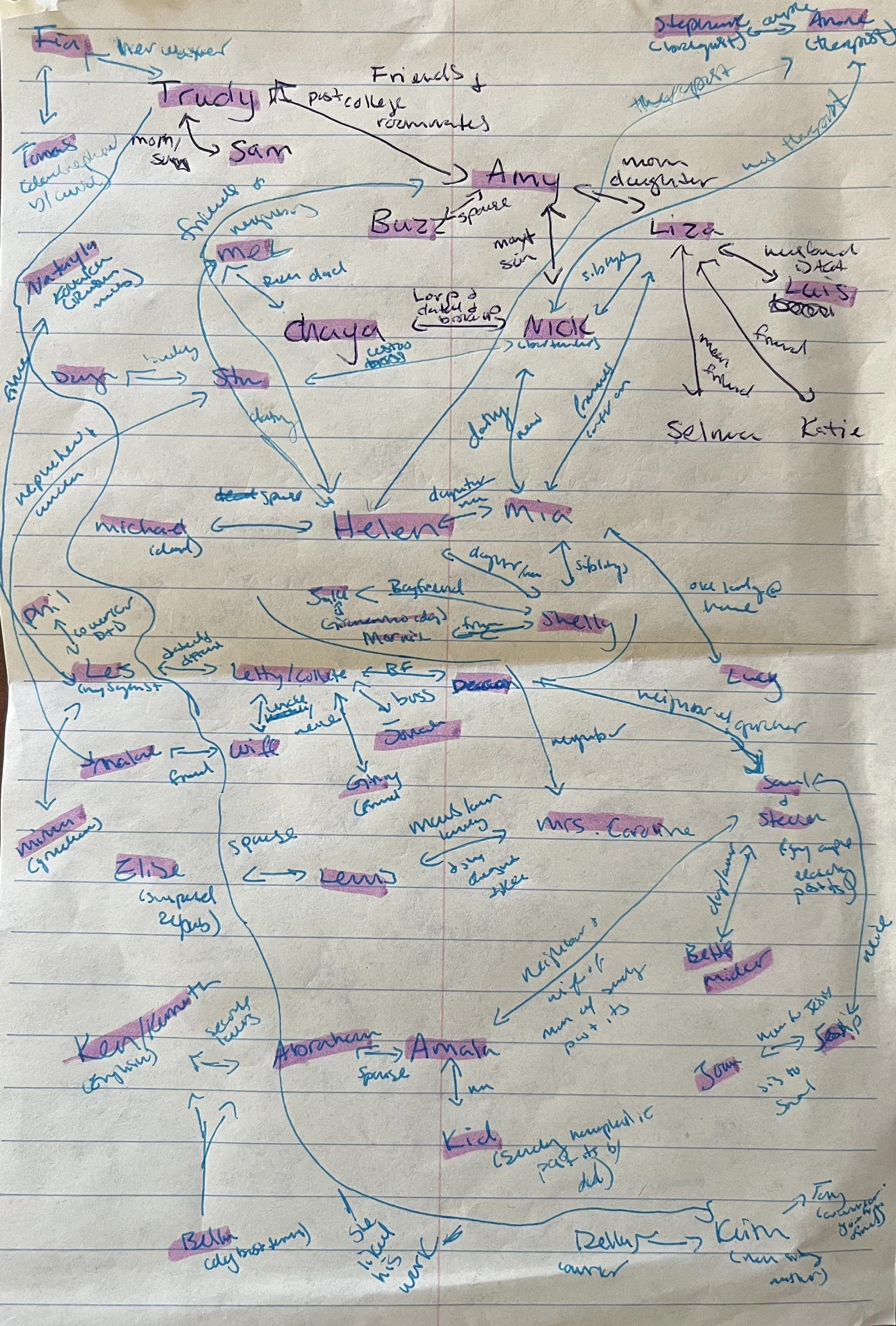 Atavists Character Connection Map