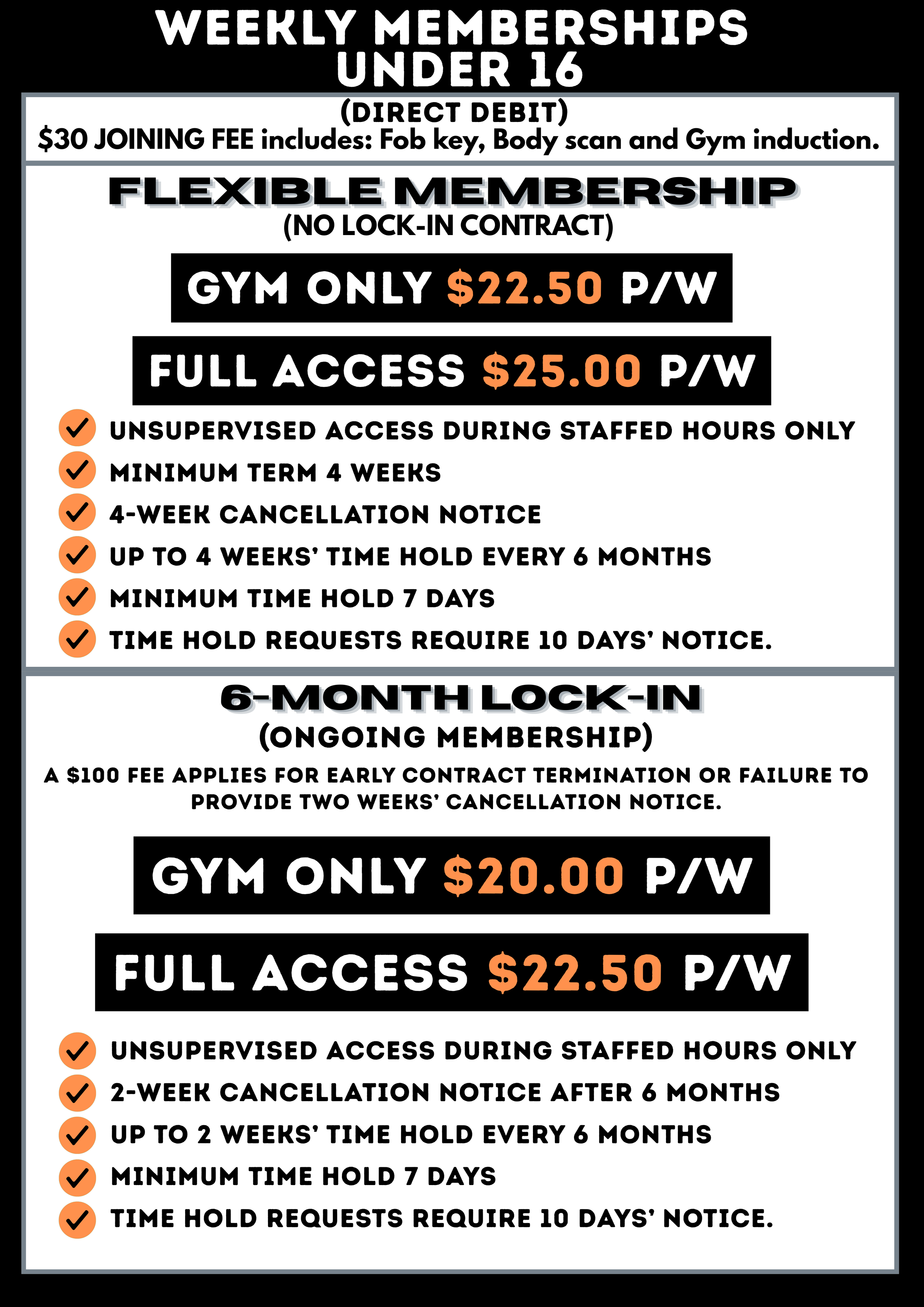 A poster displays different membership options for a gym. It shows weekly memberships under 16 with a $30 joining fee and a flexible monthly membership without a lock-in contract which includes options for gym only at $22.50 per week or full access at $25 per week. It also lists benefits and rules, including unsupervised access during staffed hours, minimum four-week term, a four-week cancellation notice, and specific time hold policies. The poster also details a 6-month lock-in membership costing $20 weekly, with rules about cancellation and early termination fees.