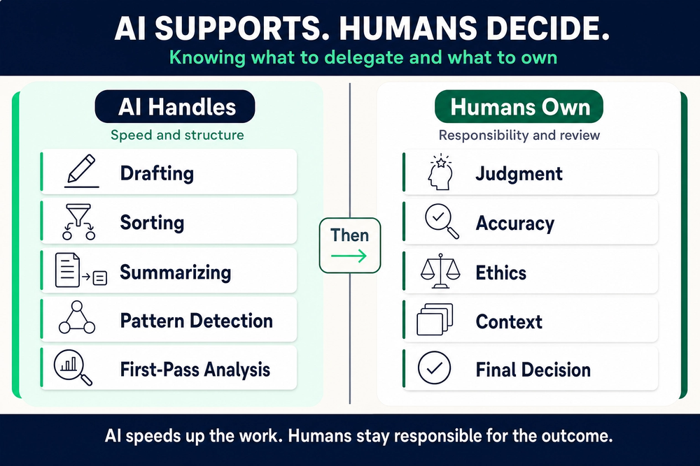 What AI Can Do: The Real Capabilities Behind the Hype — Build AIQ