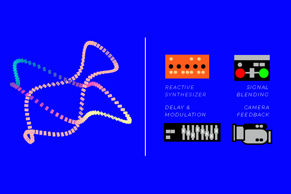 brother vs robot: On Performing Live Visuals
