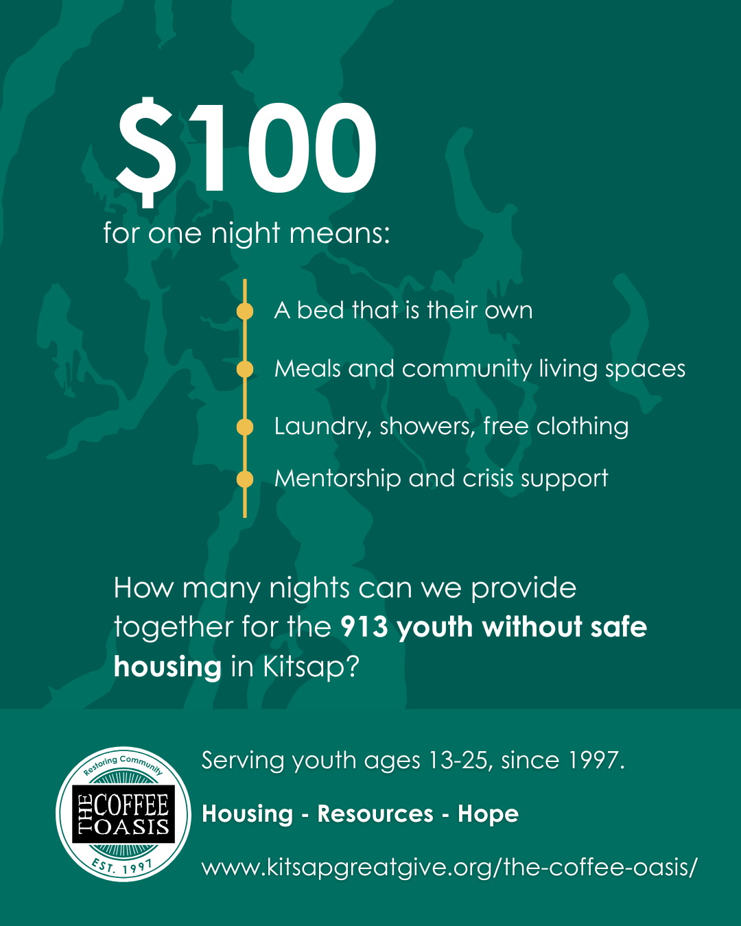 An infographic showing that $100 provides a night of safe housing, meals, community space, laundry, showers, clothing, mentorship, and support for youth in Kitsap, serving ages 13-25 since 1997, with the logo for The Coffee Oasis in the bottom left corner.