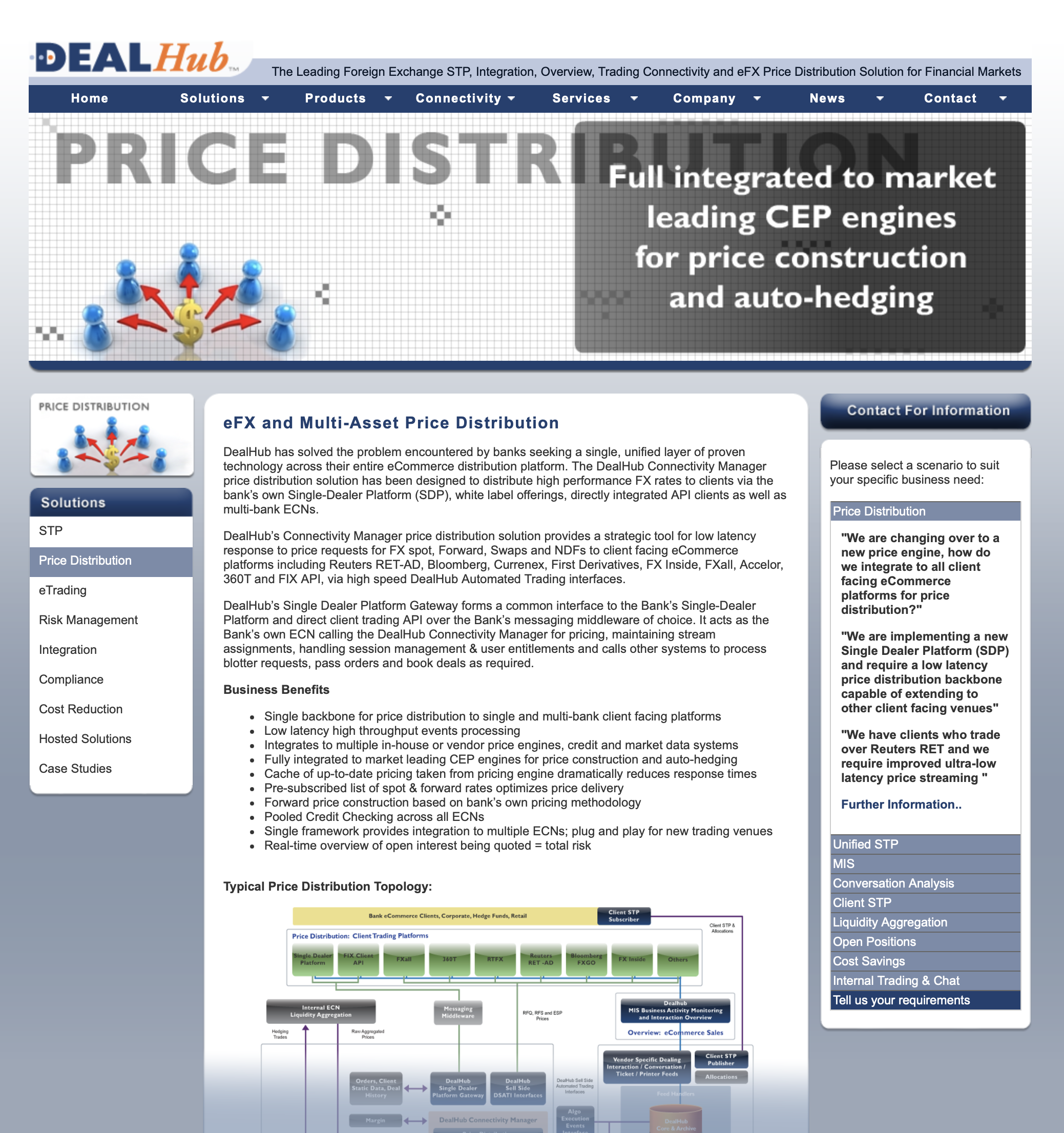Price Distribution