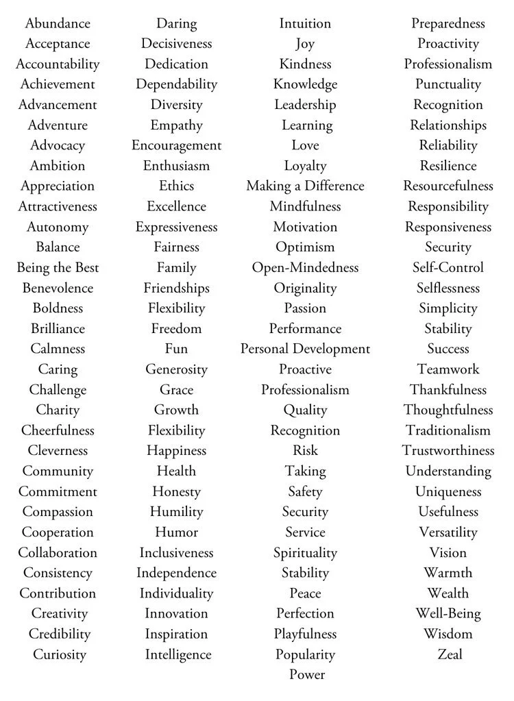 How to Create Your Own Personal Core Values — Dandelion Health ...