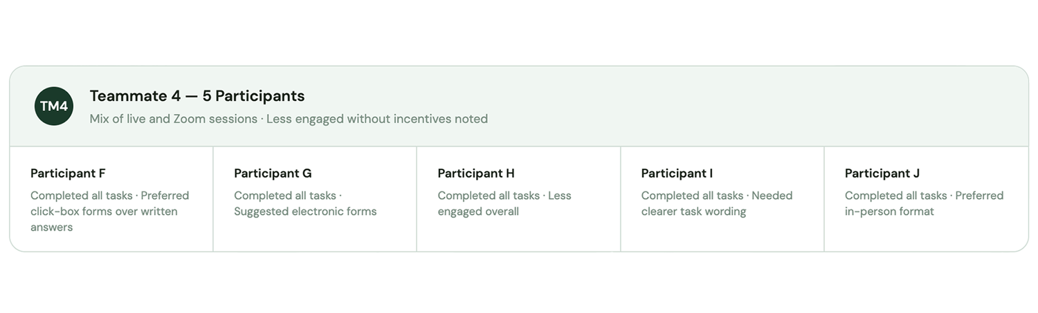 Team observation sheet 4 task timing and observations