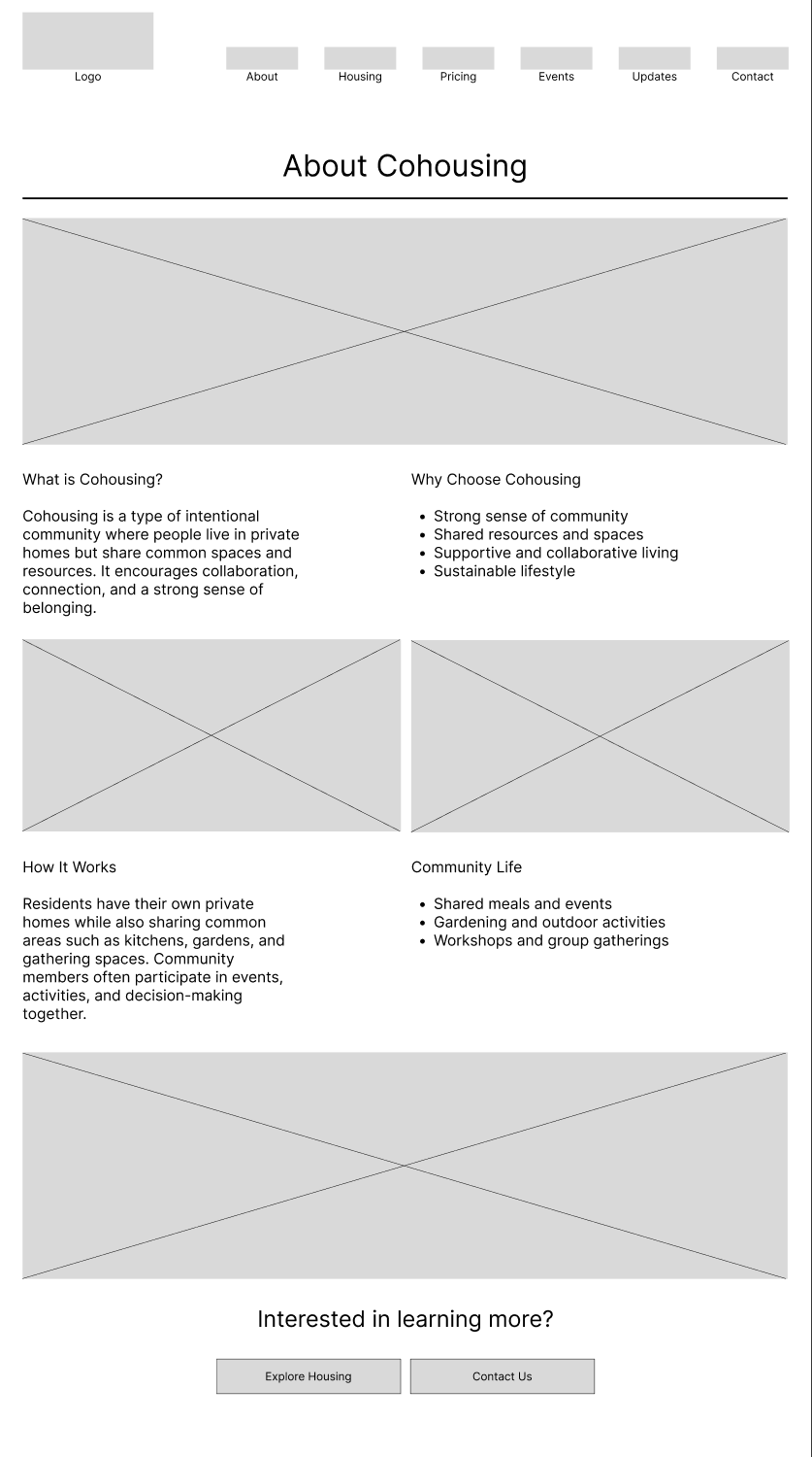02 · Cohousing comprehension: My early wireframe · Assignment 8