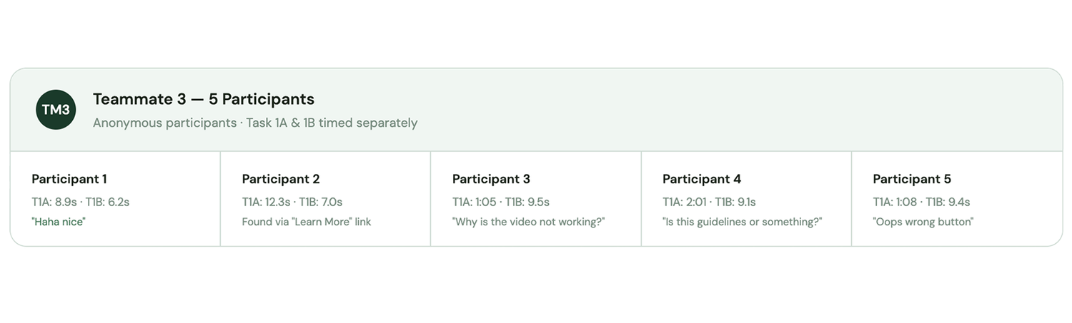 Team observation sheet 3 task timing and observations