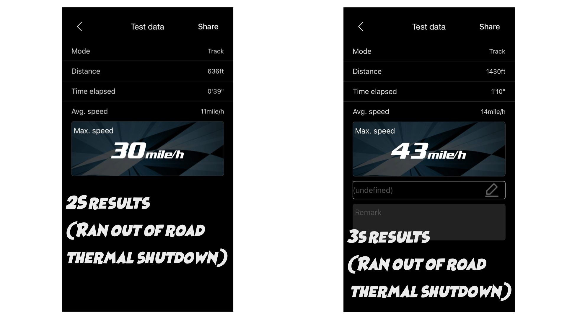 Here are the results of driving the truck on 2s and 3 s battery