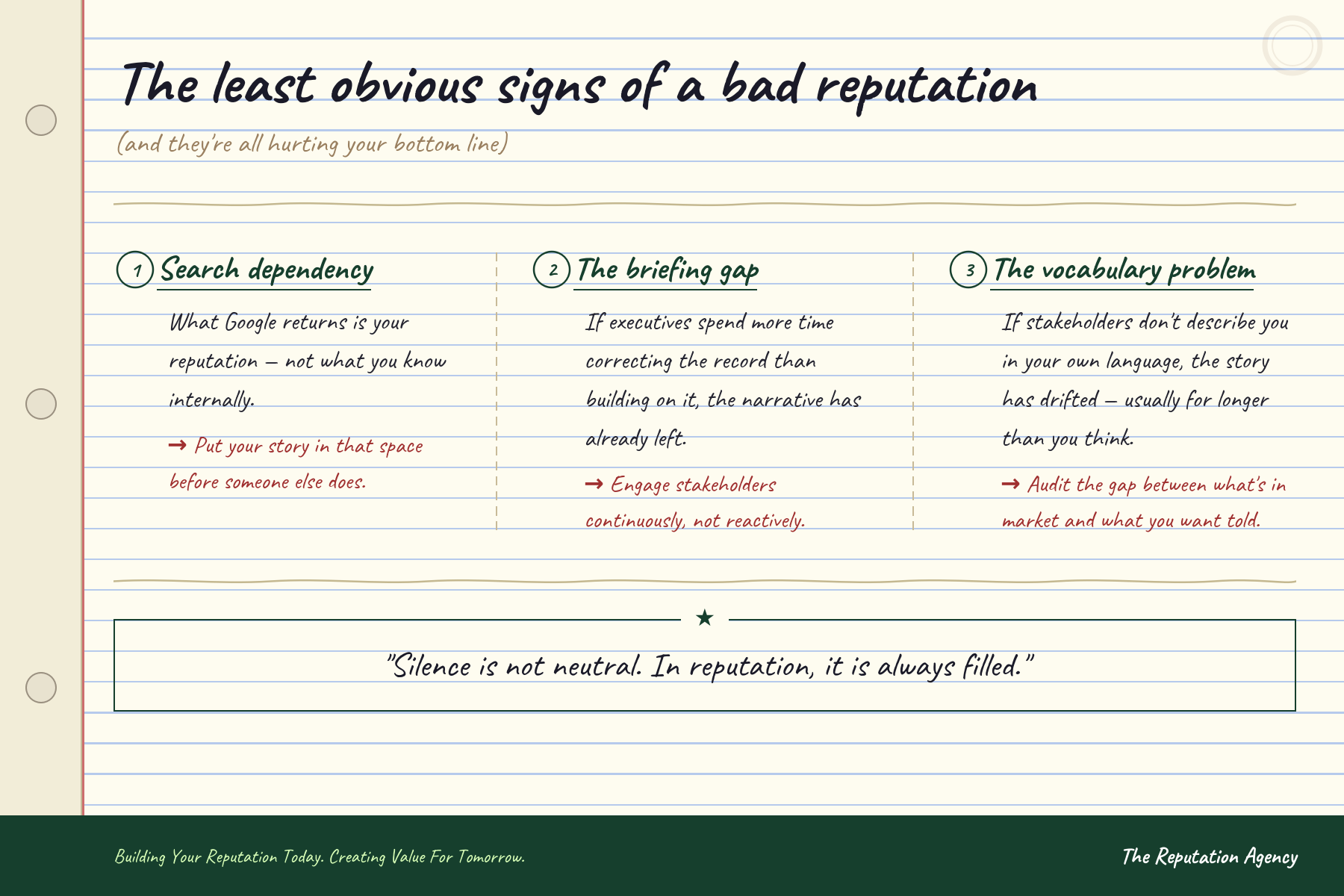 The Reputation Problem No One Talks About