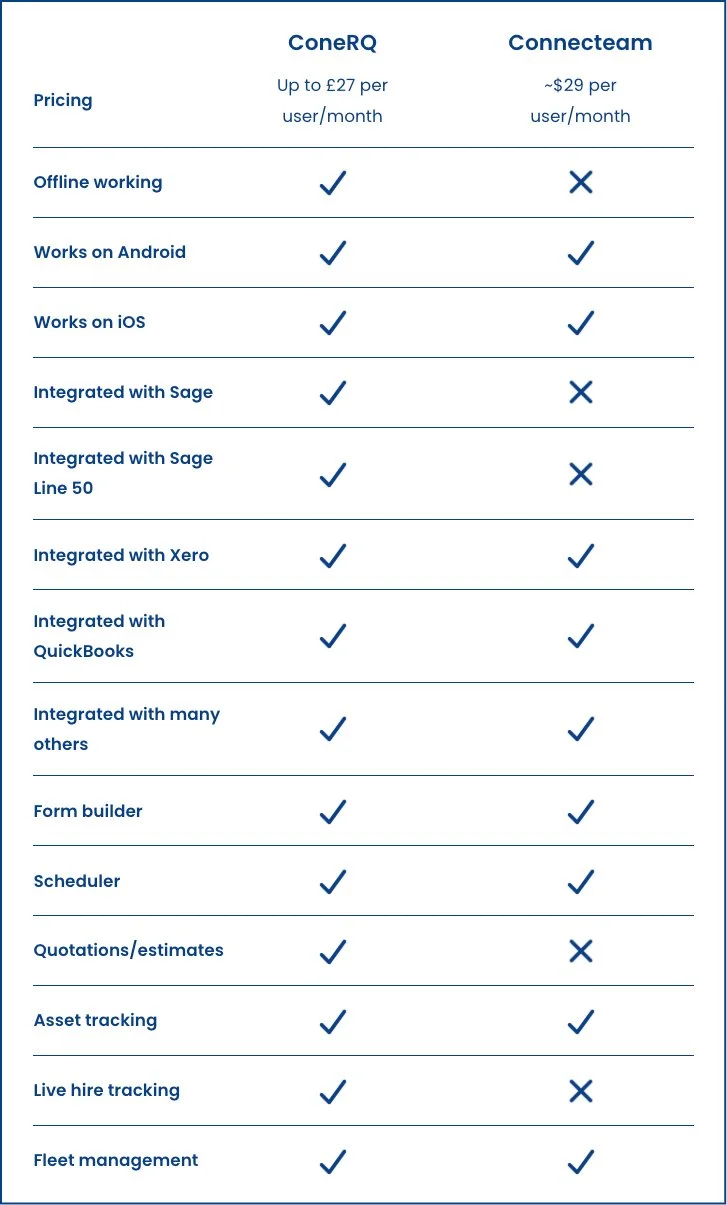 Comparison table between ConeRQ and Connecteam