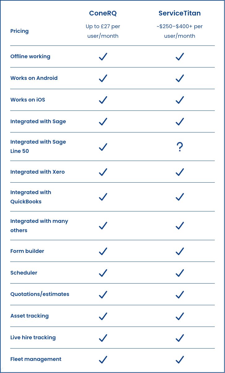 Comparison table between ConeRQ and ServiceTitan