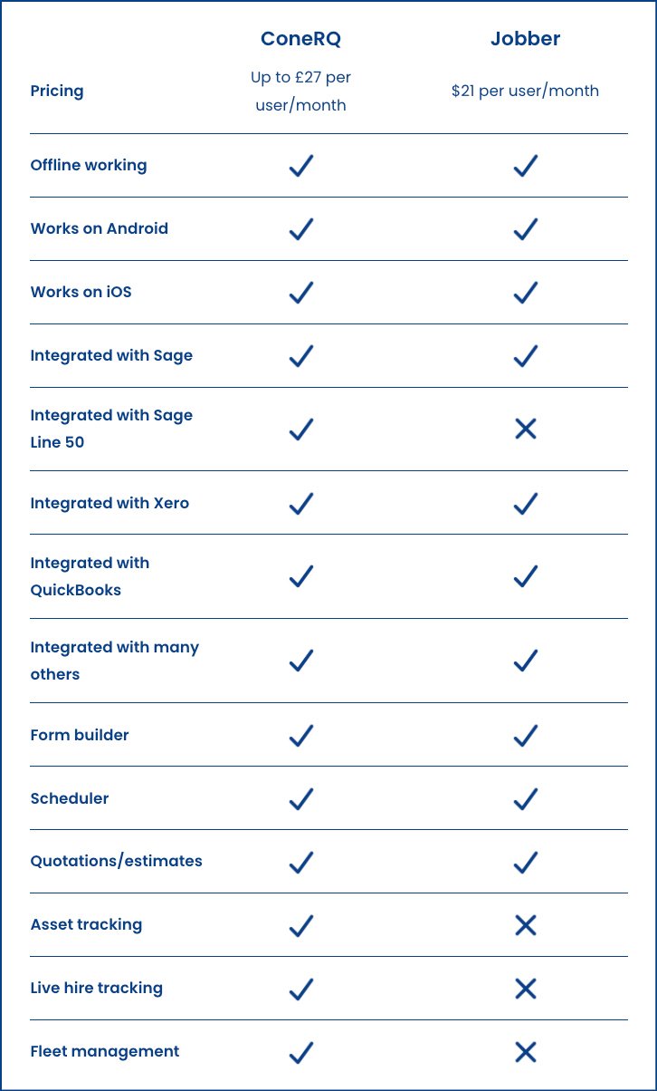 Comparison table between ConeRQ and Jobber