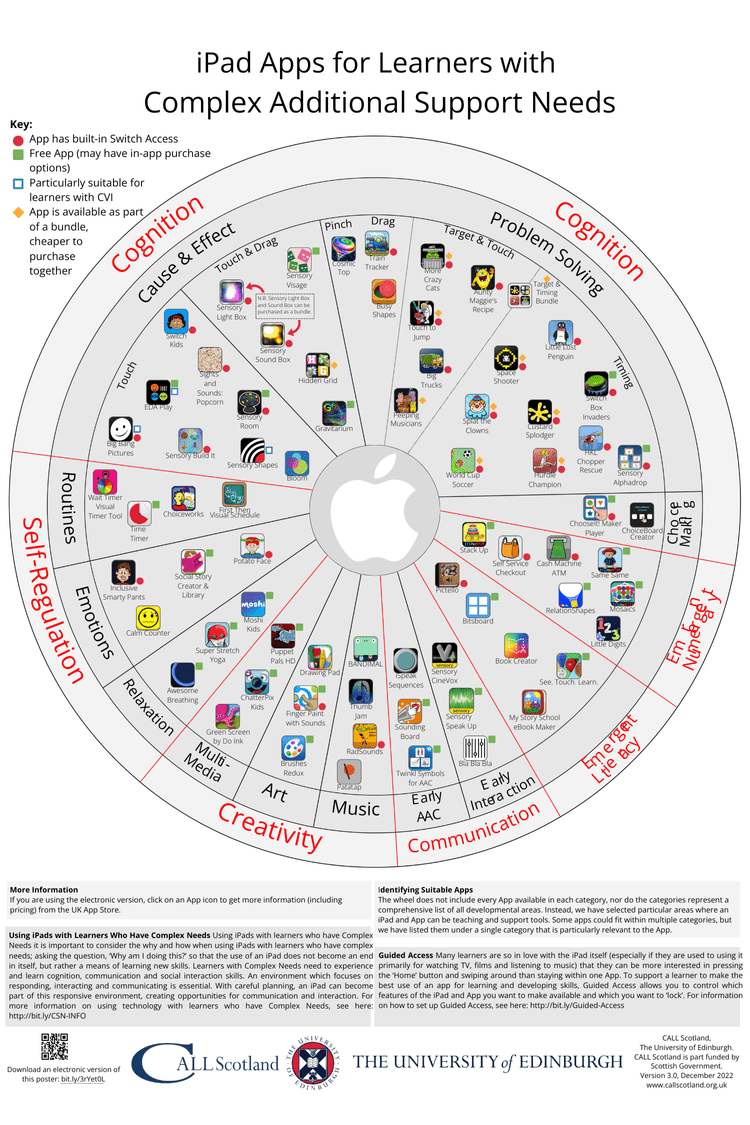 iPad apps for learners with complex support needs covering cause and effect, problem solving, communication, creativity, and self-regulation