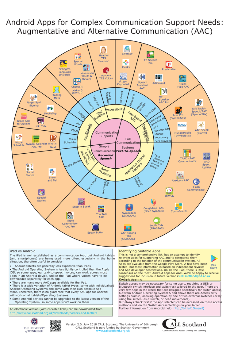 Android apps for complex communication support needs, showing AAC apps like Speak for Me and AAC Speech Abilities