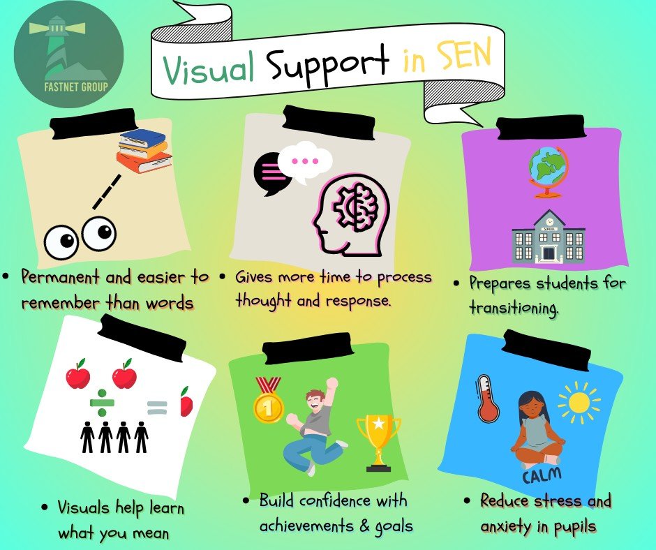 🌟 Supporting Every Learner, Every Day! 🌟
Fastnet Group are devoted to finding new, successful and comfortable ways to supporting pupils with SEN, here are just a few of the many visual strategies that can be implemented.
Visual aids are powerful t