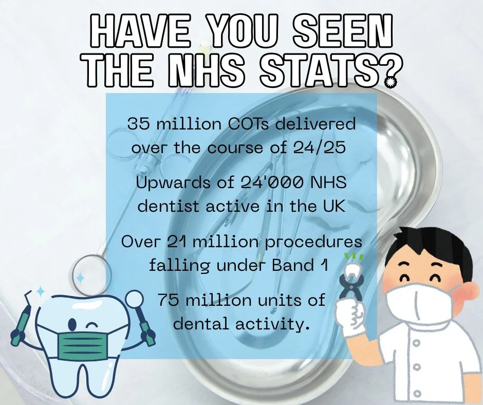 📢 NHS Dentistry in Numbers!
➡️ 35M COTs (24/25)
➡️ 24K+ active NHS dentists
➡️ 21M+ Band 1 procedures
➡️ 75M units of dental activity
That’s A LOT of smiles cared for! 😁
But what do these numbers mean to YOU?
💬 Drop your thoughts below ⬇️