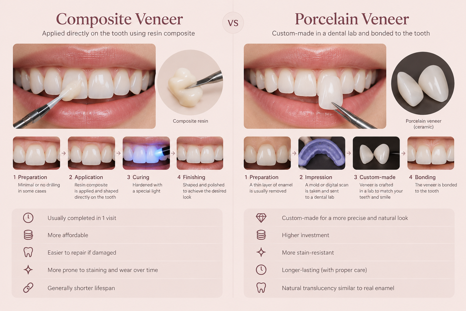 composite vs porcelain/ceramic veneer
