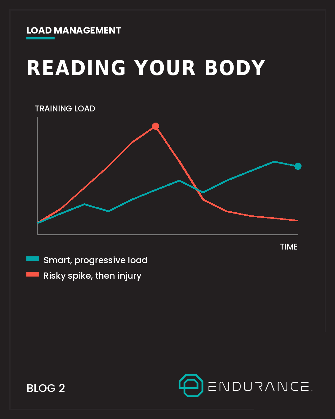 Blog 2: Load Management