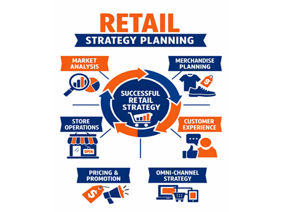 What Is Retail Strategy Consulting and How Can It Help Businesses Grow?