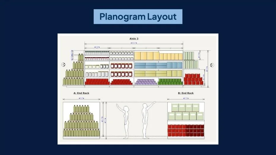 Planogramming Explained: What It Is and Why It Really Matters — New ...