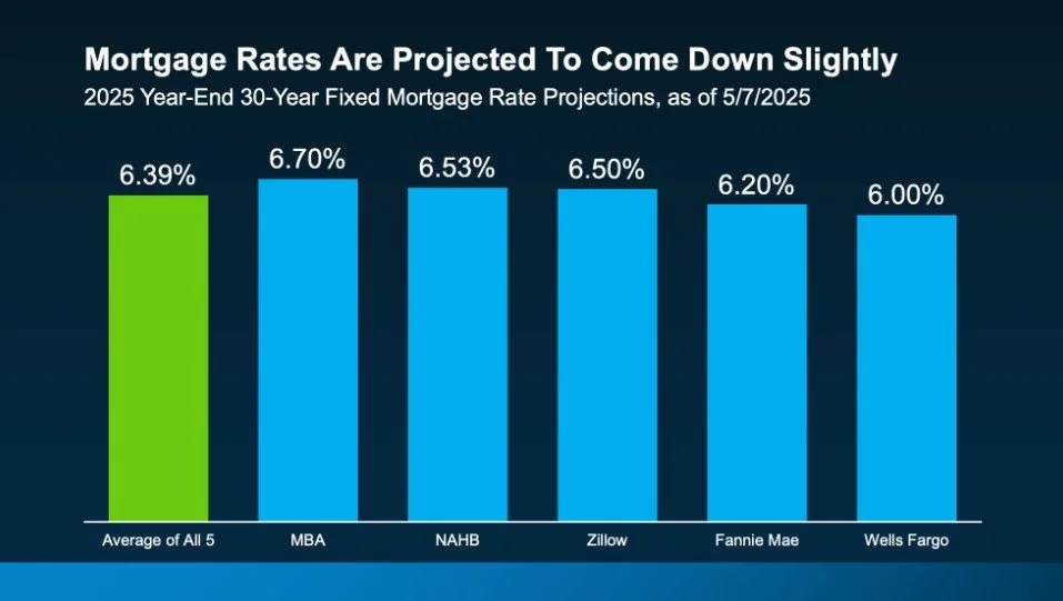 Redding Real Estate Update: What 2025 Market Trends Mean for Buyers and ...