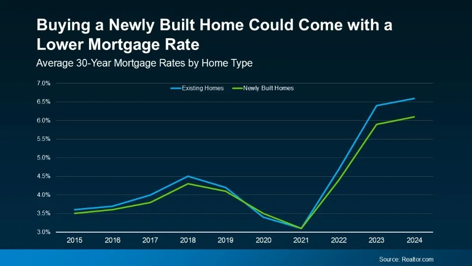 Why New Construction Homes Are a Smart Buy in Today’s California Market ...