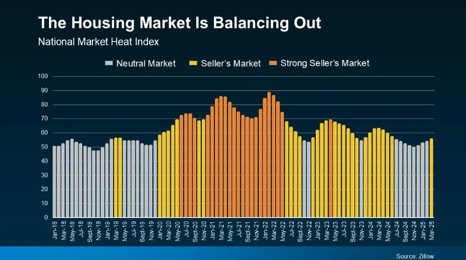 Is California’s Housing Market Favoring Buyers or Sellers in 2025? What ...