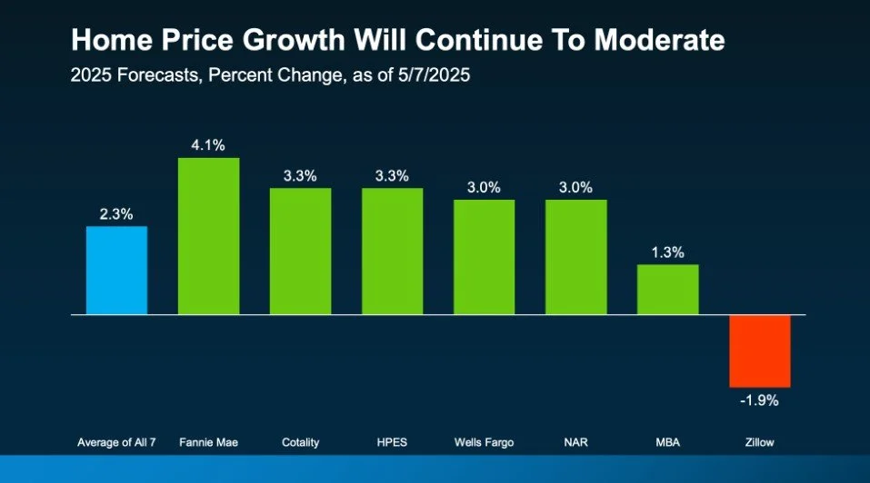 Redding Real Estate Update: What 2025 Market Trends Mean for Buyers and ...