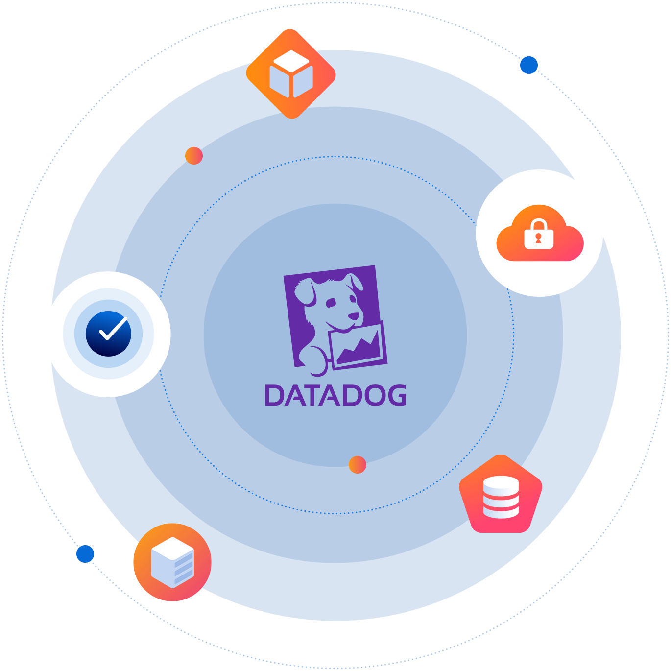 Datadog Cloud Security Management License