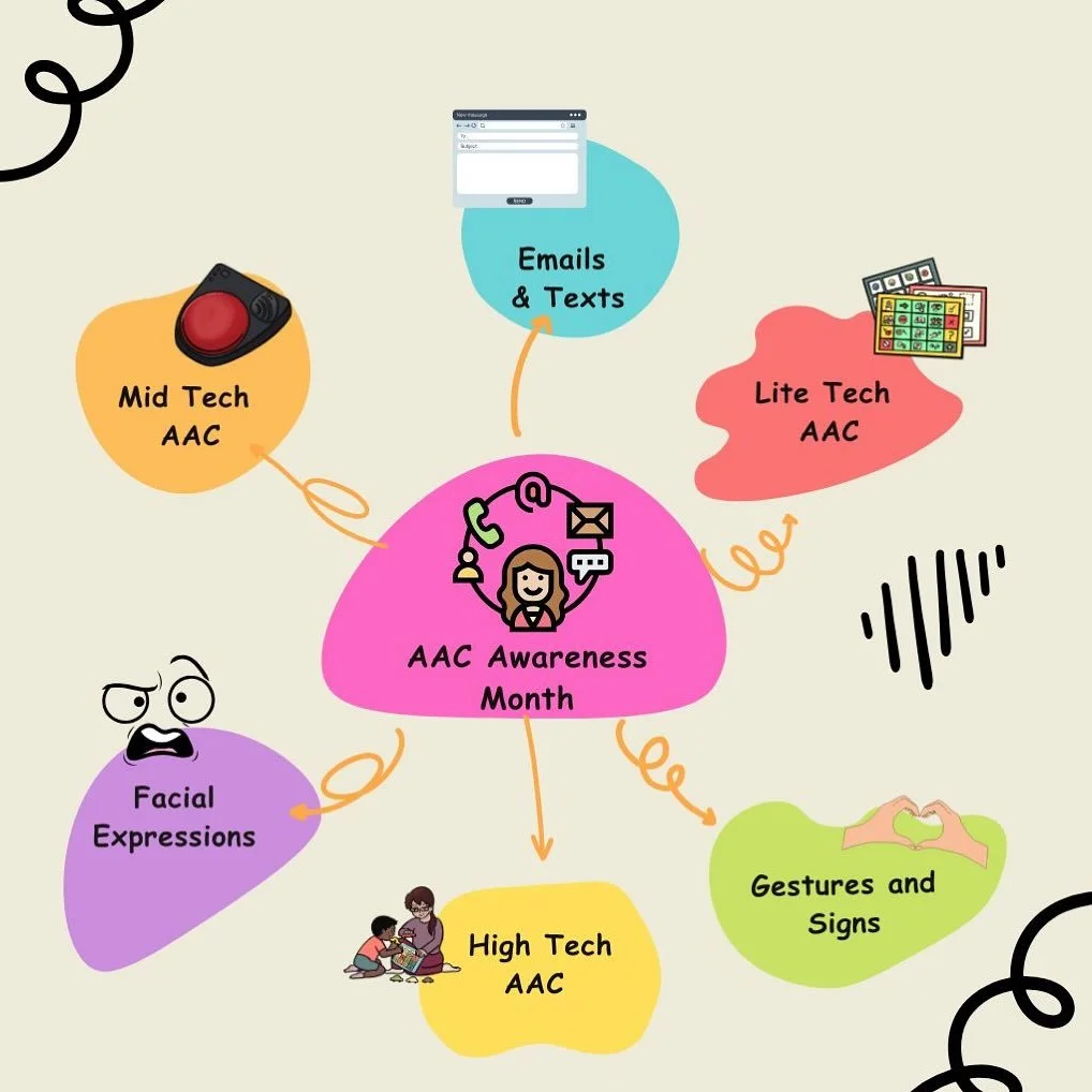 October is AAC Awareness Month! Communication is a human right and AAC makes it possible for all. Join us in celebrating all of the ways we communicate!