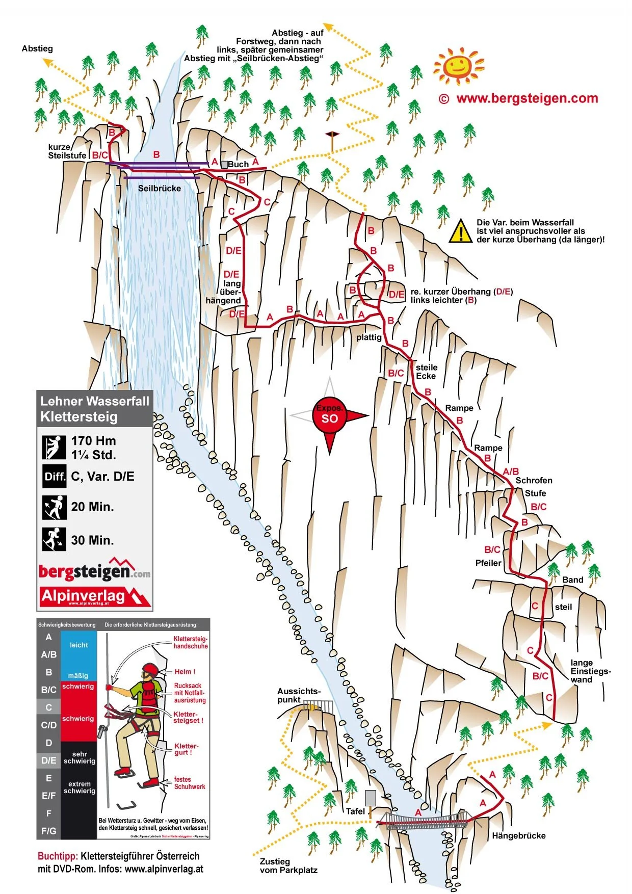 Via Ferrata Lehner Wasserfall 