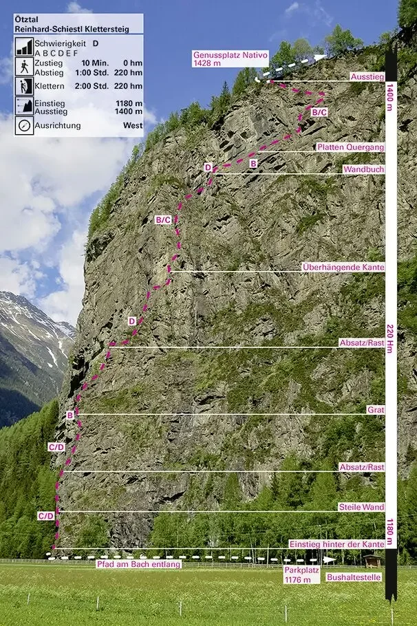 Via Ferrata Gamskogel 