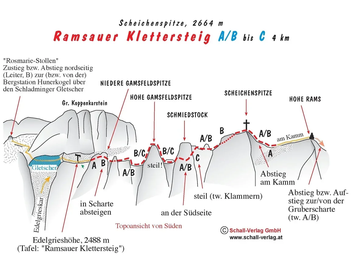 Via Ferrata Ramsauer 