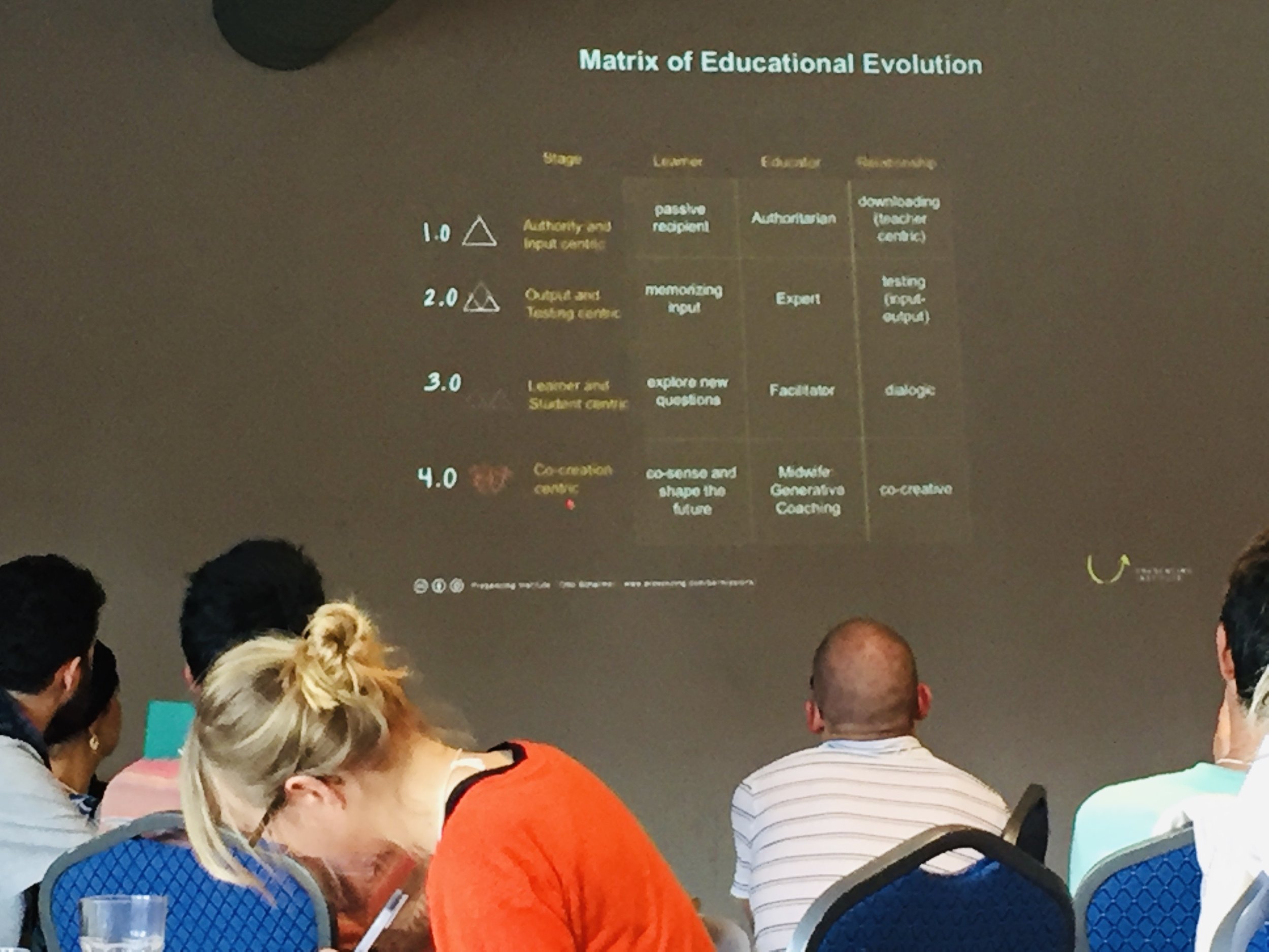Matrix of Educational Evolution, Berlin, 2015