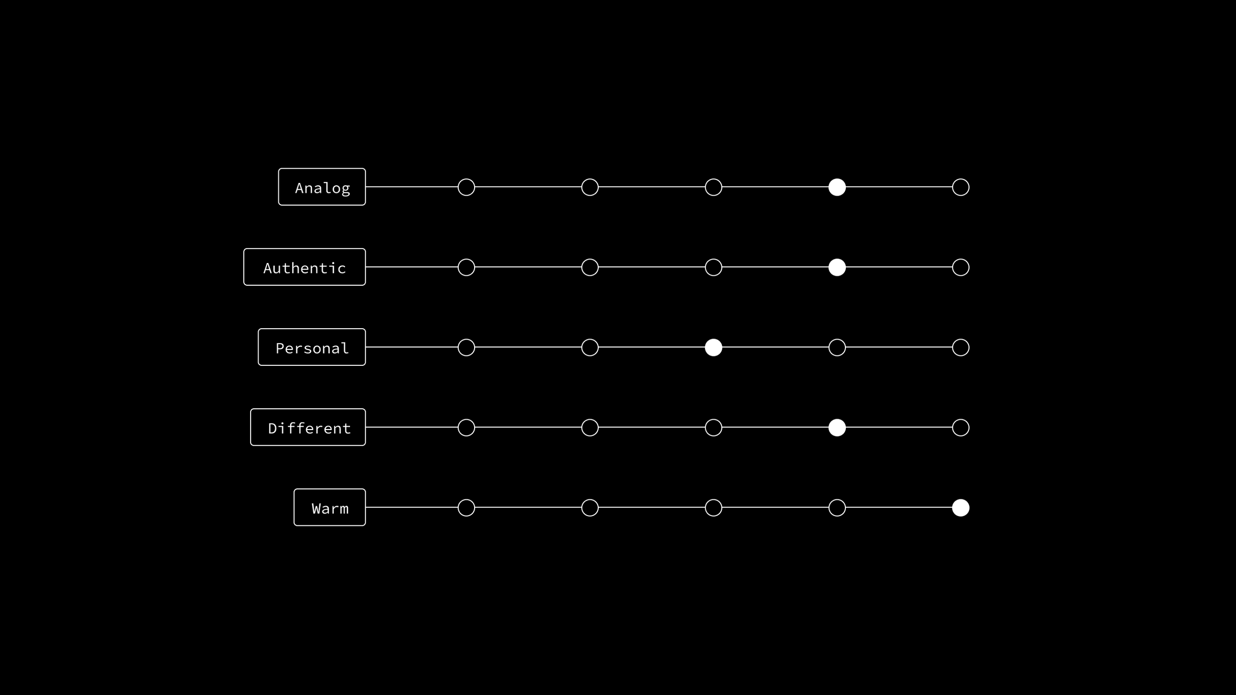 Brand Direction