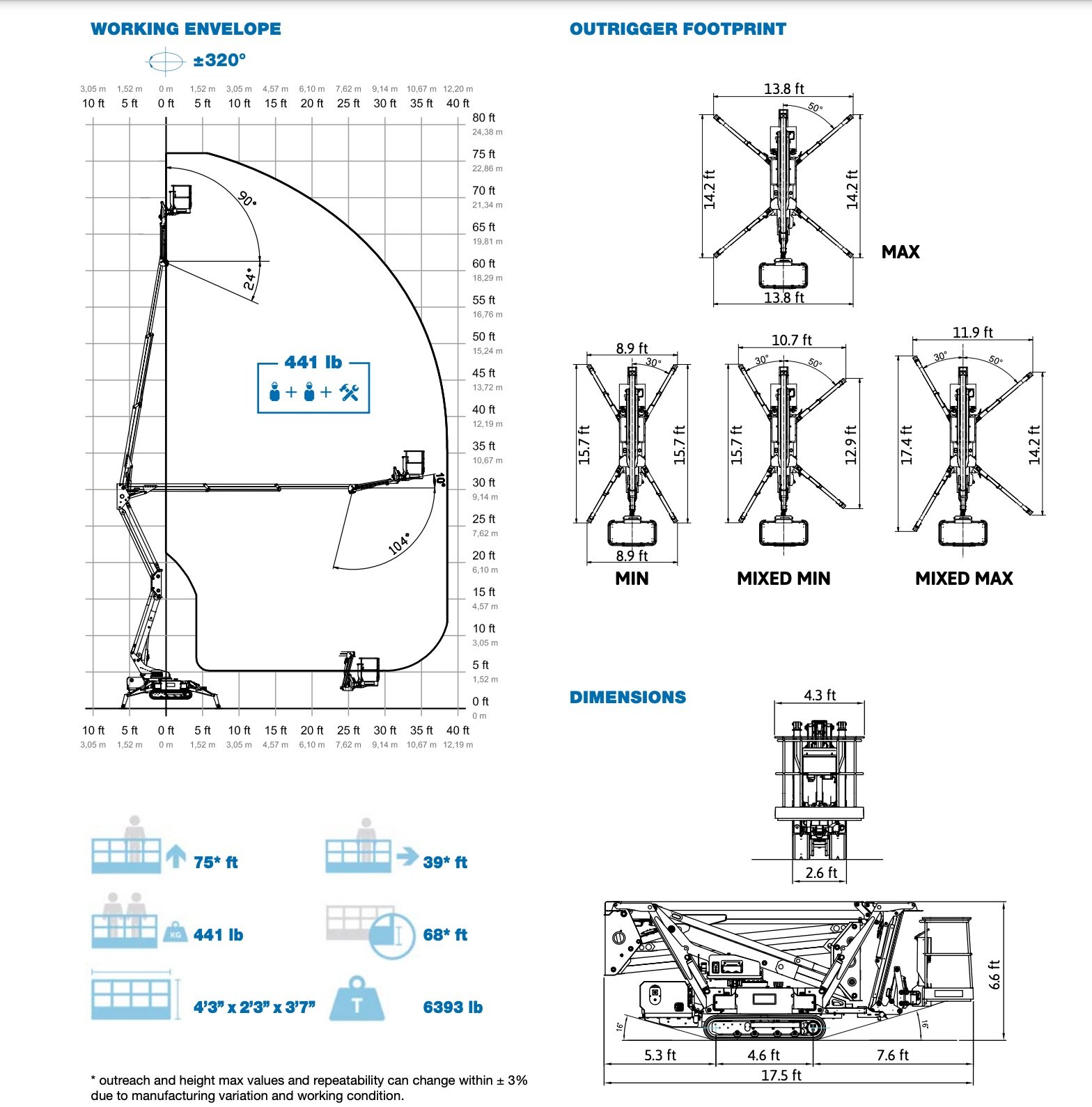Spider Boom Lift, Compact Crawler Boom, Atrium Lift, Spider Lift, Cherry Picker, Boom Lift, Spider Crane