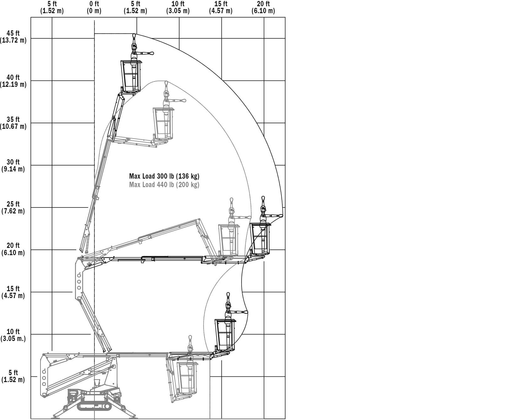 Spider Boom Lift, Compact Crawler Boom, Atrium Lift, Spider Lift, Cherry Picker, Boom Lift, Spider Crane