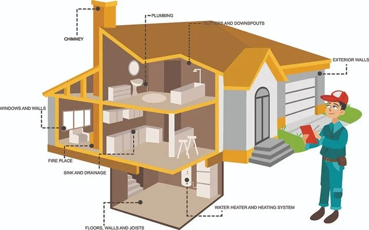 Residential Structural Engineer Inspection — Exactus Engineering