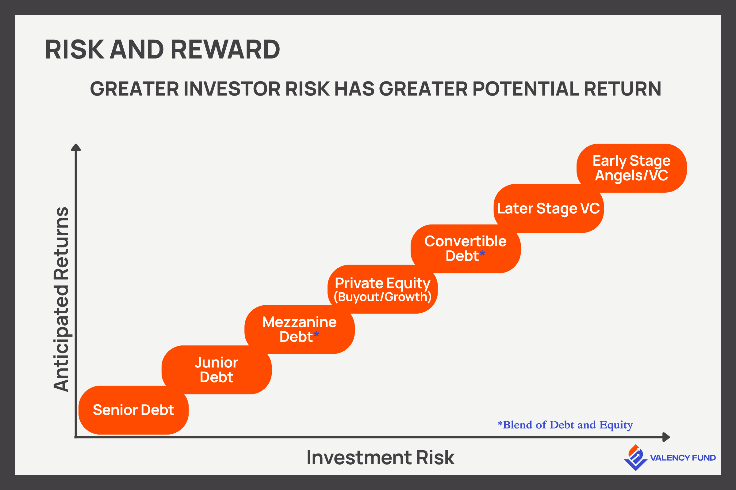 How Company Stage and Business Model Impact Capital Choices — Valency Fund