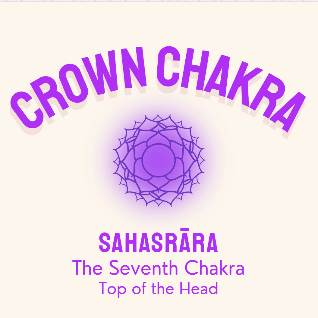 Crown Chakra Title.png