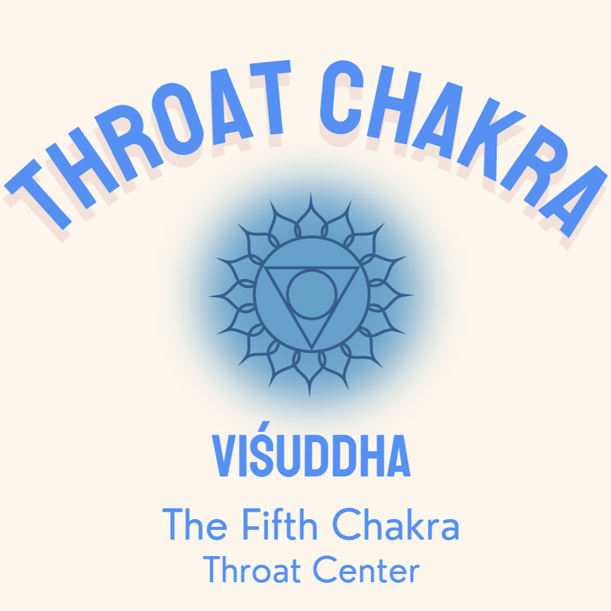 Throat Chakra Title.png