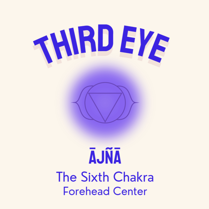 Third Eye Chakra Title.png