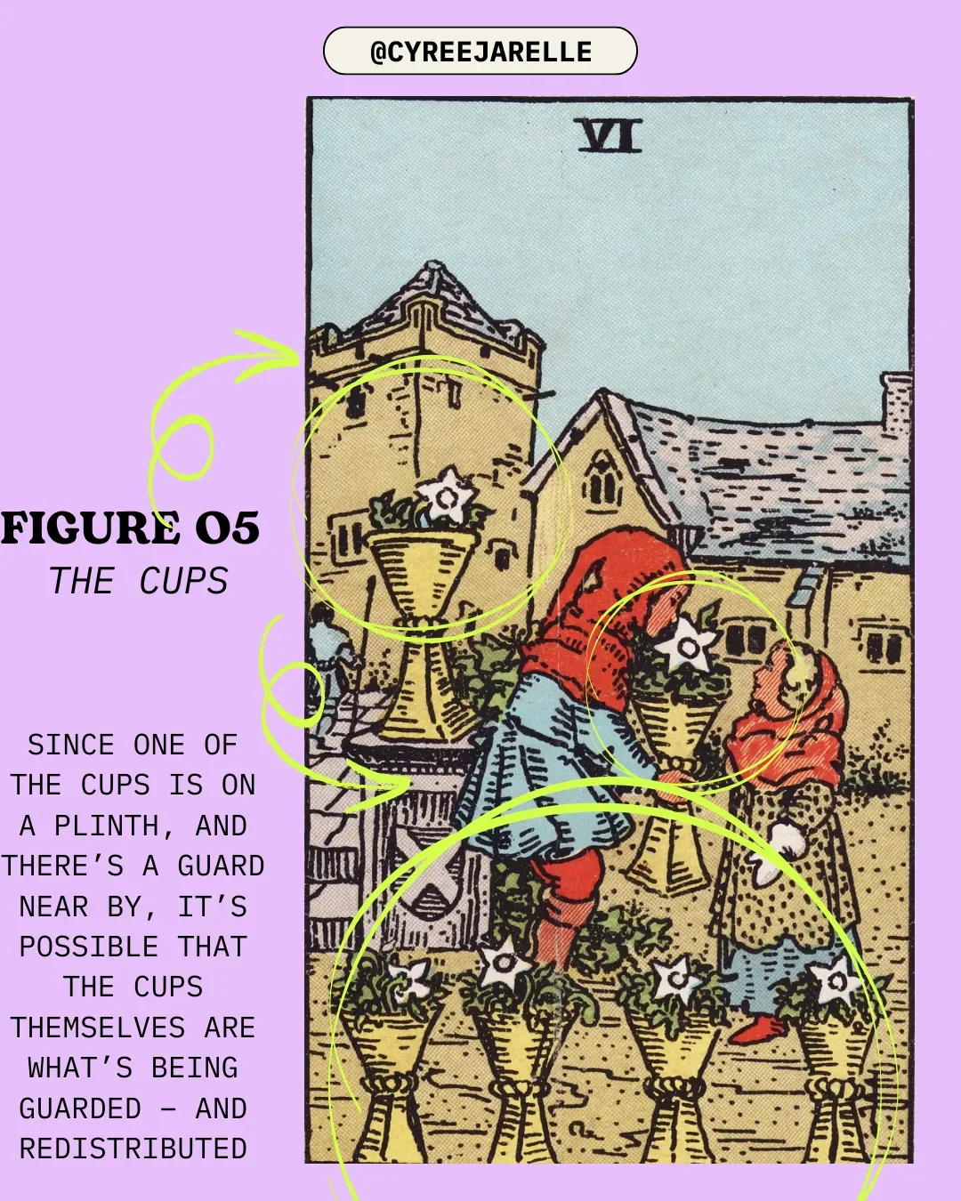 6 of cups tarot card with the words: "figure 05, the cups. since one of the cups is on a plinth, and there's a guard near by, it's possible that the cups themselves are what's being guarded - and redistributed."