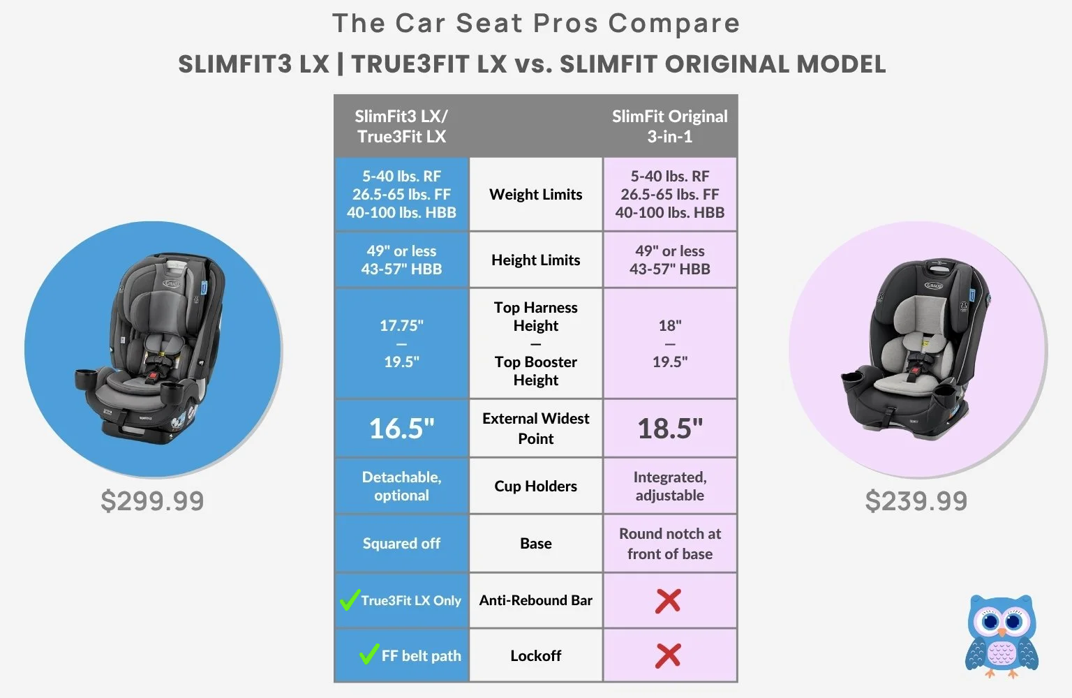 SlimFit3+LX+vs.+SlimFit+Orig+Comparison+Chart+11-2025.png