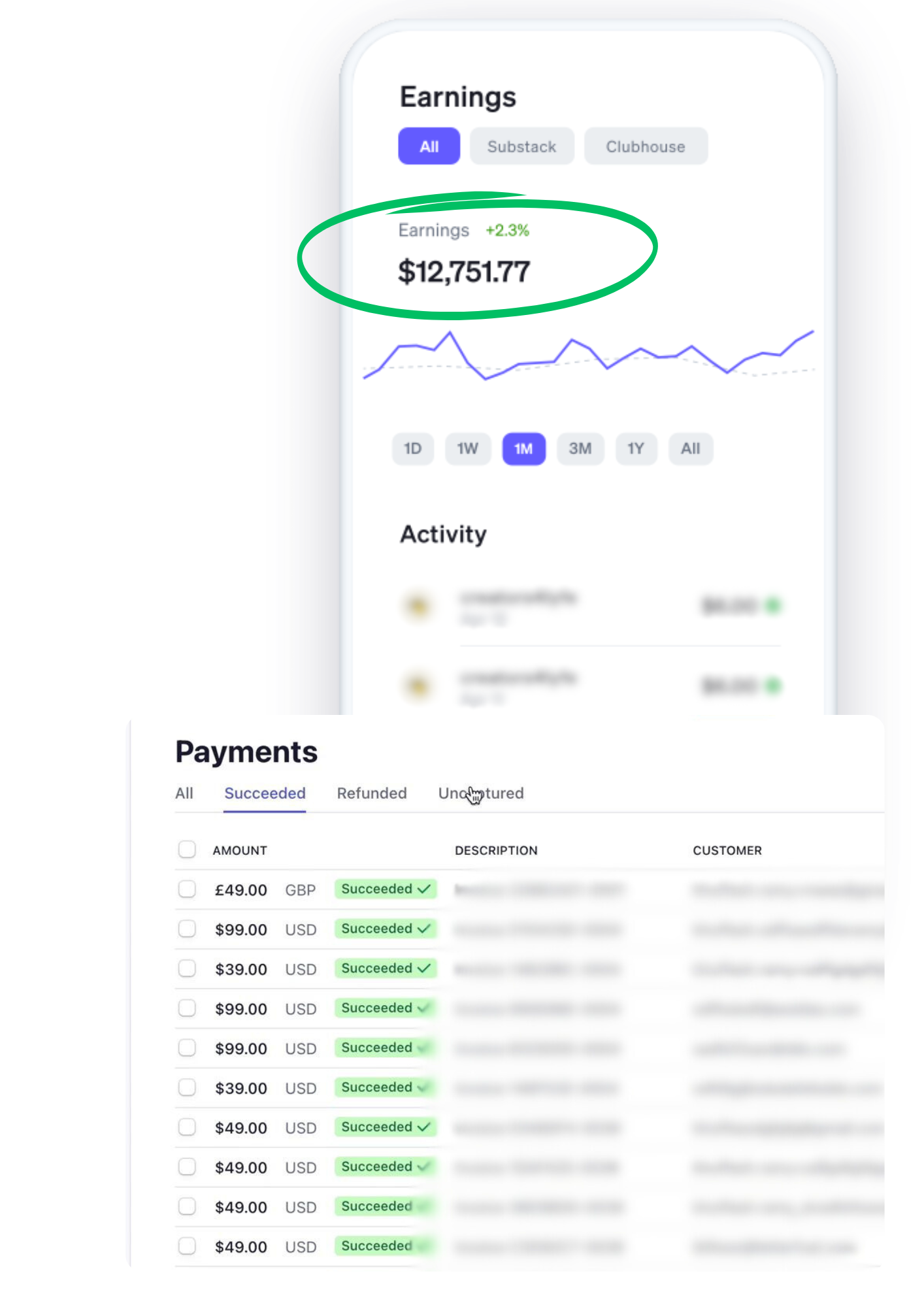 Digital interface showing earnings of $12,751.77 with a 2.3% increase, a payments section with amounts in GBP and USD marked as succeeded, and a graph displaying earnings over time.