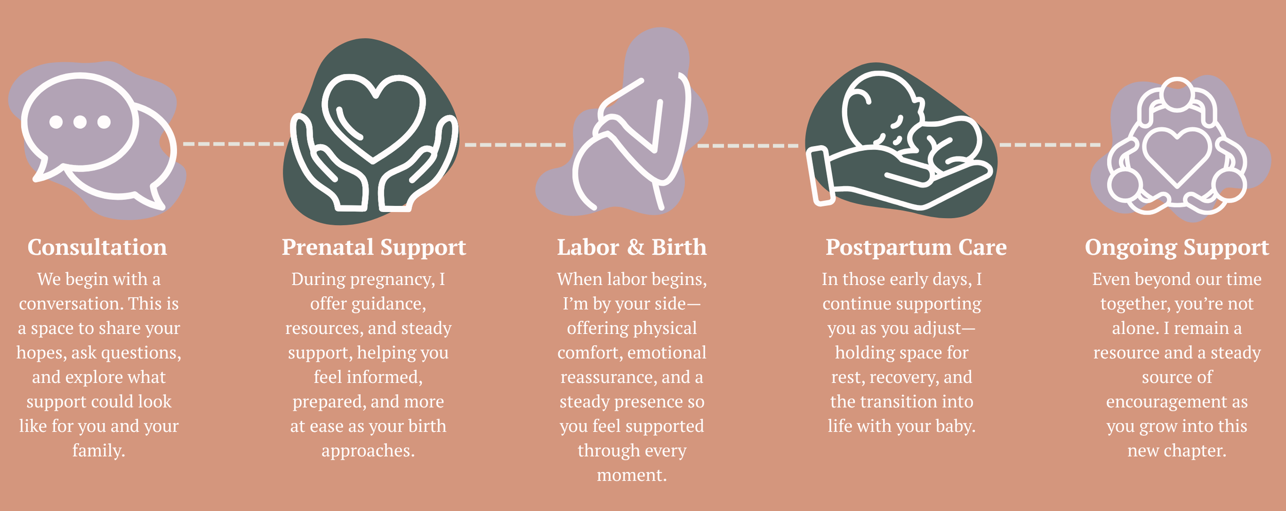 how the doula process works
