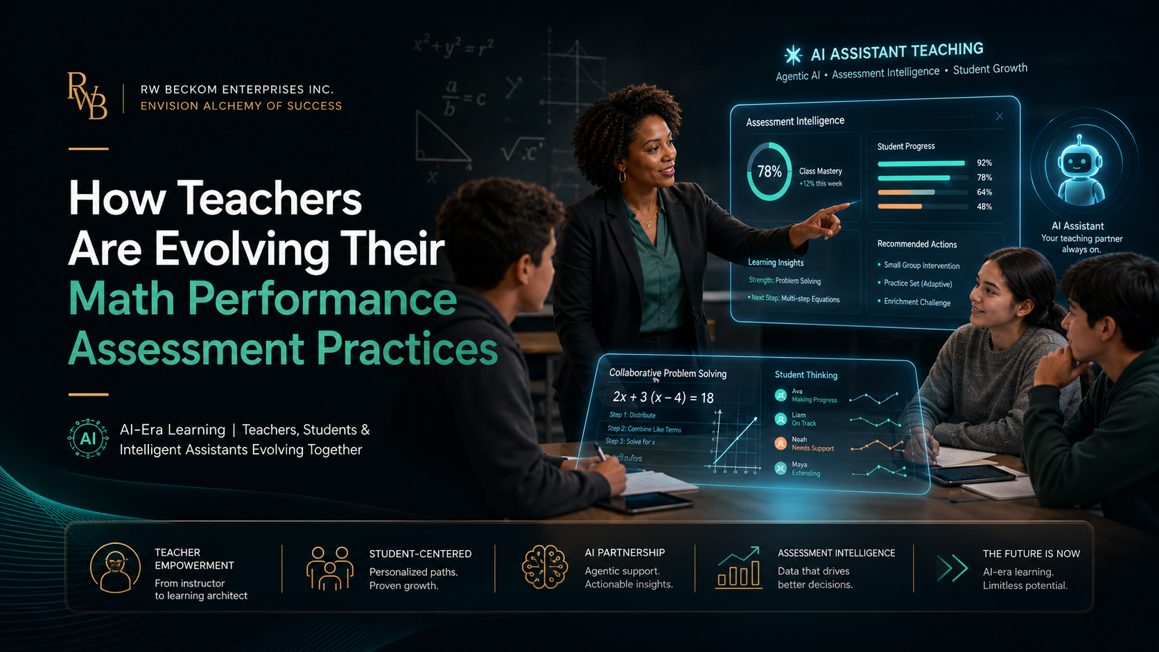 How Teachers Are Evolving Their Math Performance Assessment Practices