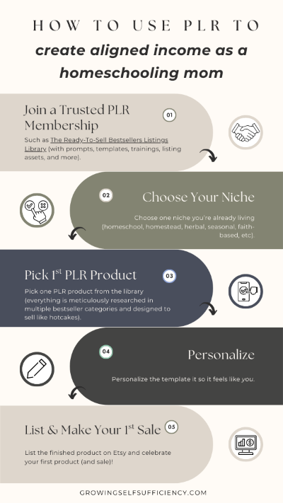 Homeschool Mom Income: My Simple PLR System for Selling Digital Products (Even When Time Is Tight)