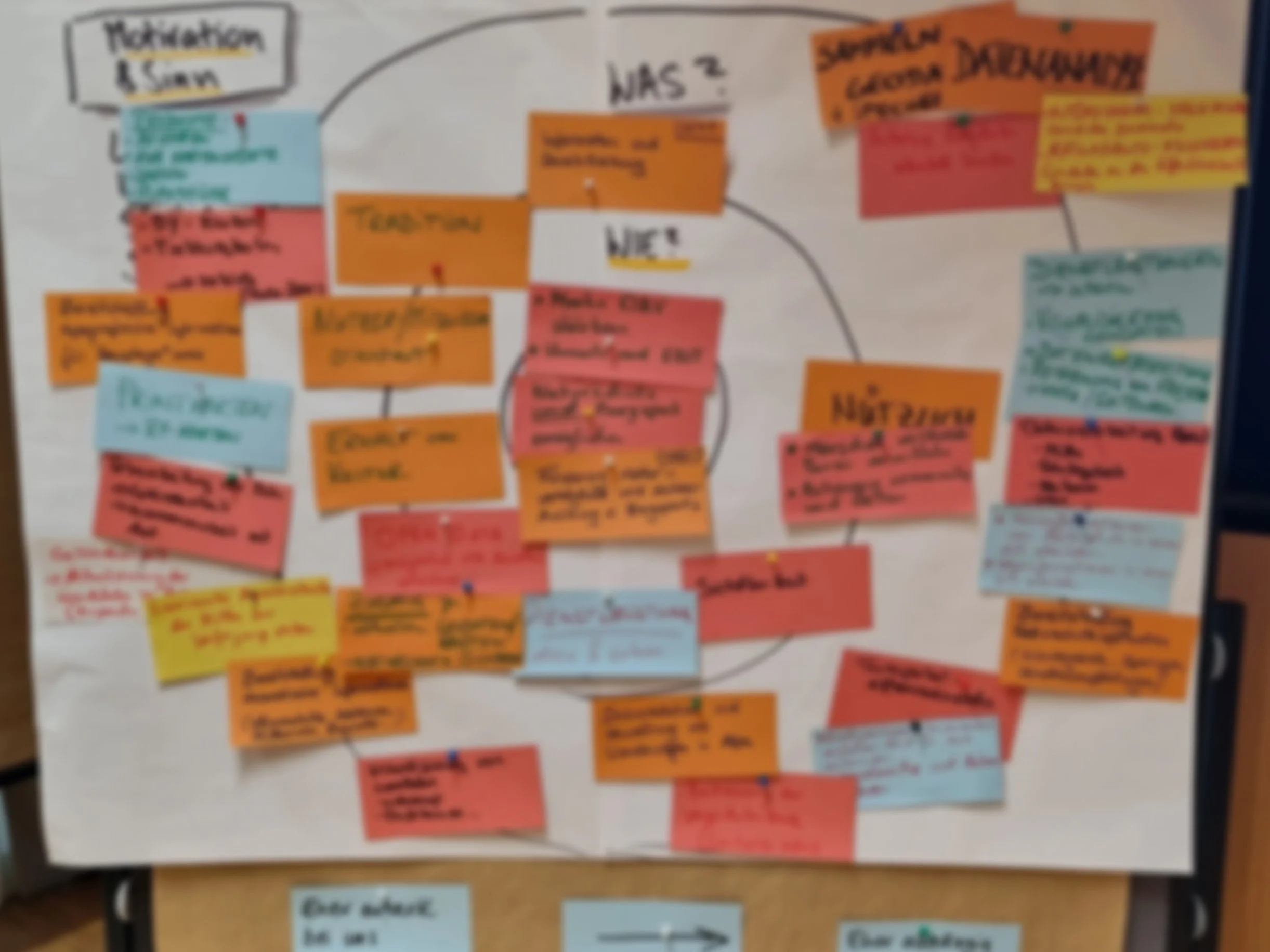 Warum gute Produkte und starke Organisationen fast nie mit Technik beginnen